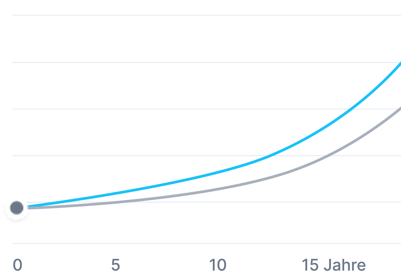 Nahtloser Import von Konten und Depots