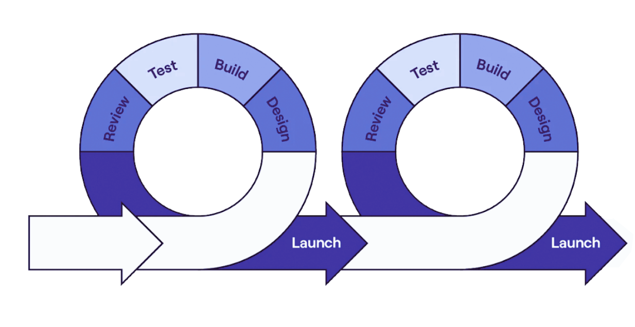 Moderne und agile Technik von wealthapi